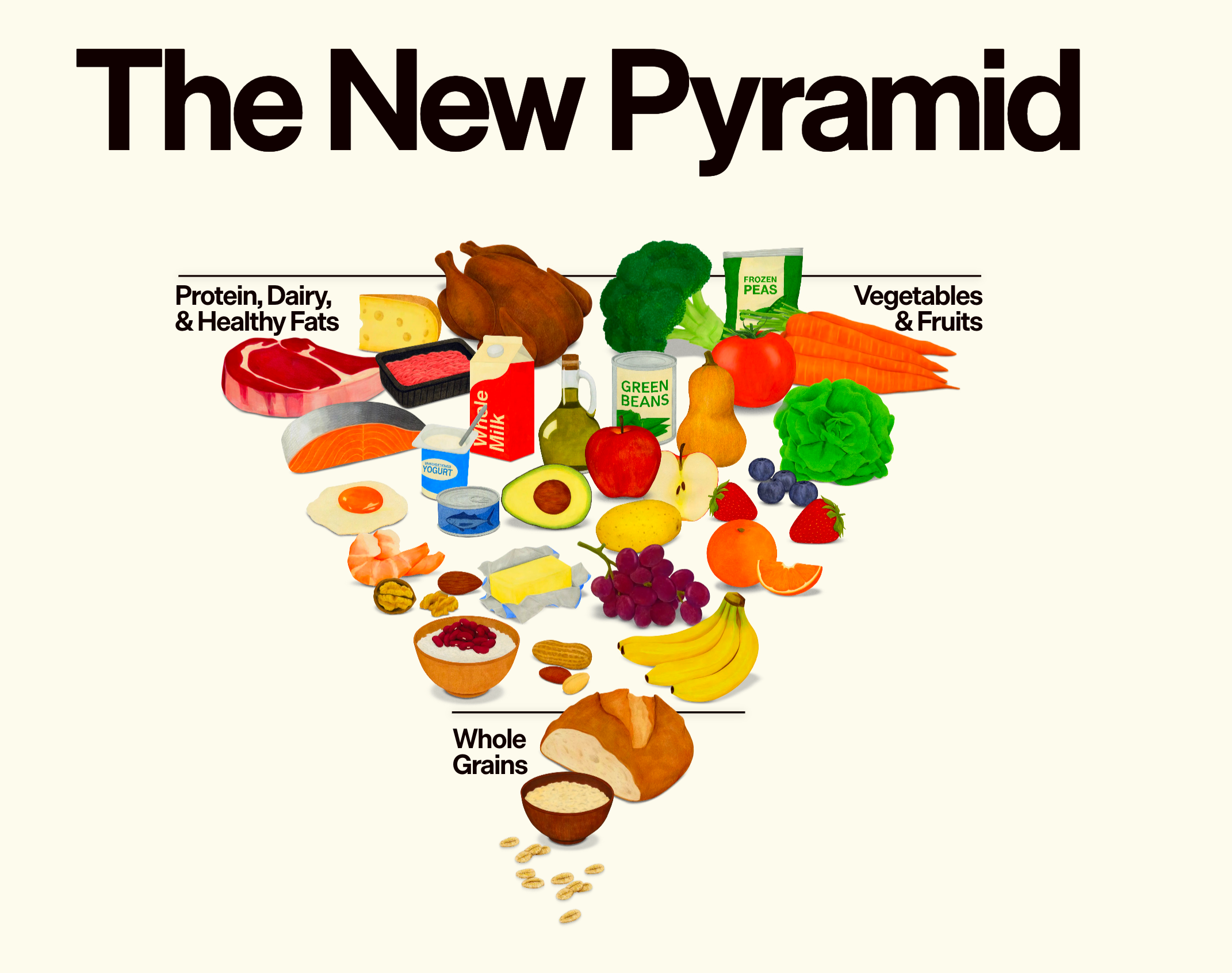 The New U.S. Nutrition Guidelines (2026): What Changed, What’s Great, and What Parents Should Watch